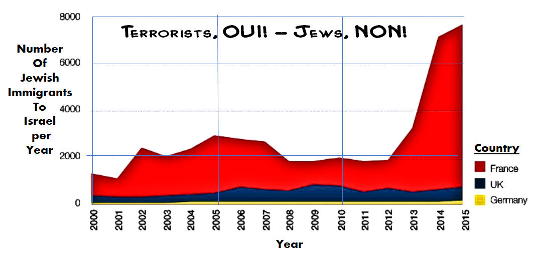 French Jews